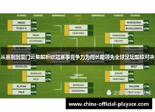从赛制到豪门云集解析欧冠赛事竞争力为何长期领先全球足坛巅峰对决 从赛制到豪门云集解析欧冠赛事竞争力为何长期领先全球足坛巅峰对决