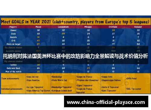 托纳利对阵法国美洲杯比赛中的攻防影响力全景解读与战术价值分析 托纳利对阵法国美洲杯比赛中的攻防影响力全景解读与战术价值分析