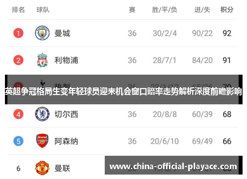 英超争冠格局生变年轻球员迎来机会窗口赔率走势解析深度前瞻影响